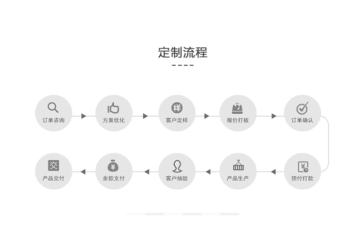 展鹏_产品详情页-定制流程-750